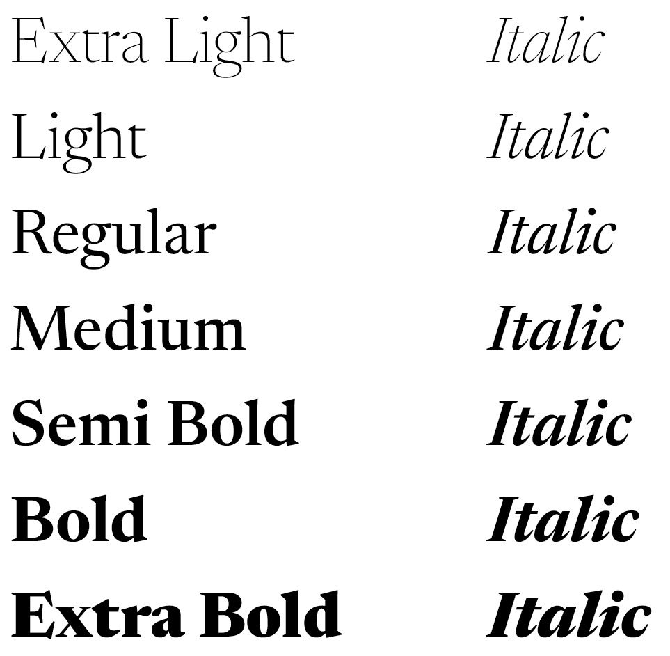 Examples of the font Newsreader ranging from extra light to extra bold