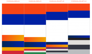 Color Spectrum Moods. Formal/Bold. 50% of the spectrum is made of Orange, Blue, and White in equal parts. 25% of the spectrum is made of the orange gradient and the blue gradient in equal parts. 25% of the spectrum is made of gold and red in equal parts. Casual/Bold. 60% of the spectrum is made of Orange, Blue, and White in equal parts. 20% of the spectrum is made of the orange gradient and the blue gradient in equal parts. 20% of the spectrum is made of gold, red, light grey, and green in equal parts. Casual/ Subtle. 30% of the spectrum is made of orange and blue in equal parts. 40% of the spectrum is white. 15% of the spectrum is orange gradient and blue gradient in equal parts. 15% of the spectrum is made of purple, black, light grey and dark grey in equal parts. Formal/ Subtle. 30% of the spectrum is made of orange and blue in equal parts. 40% of the spectrum is made of white. 10% of the spectrum is made of blue gradient and black in equal parts. 20% of the spectrum is made of light grey and dark grey in equal parts.