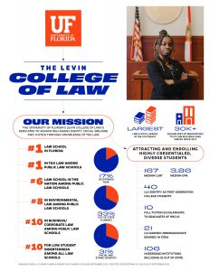 UF Levin College of Law Example Flyer