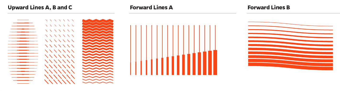 upward and forward line examples