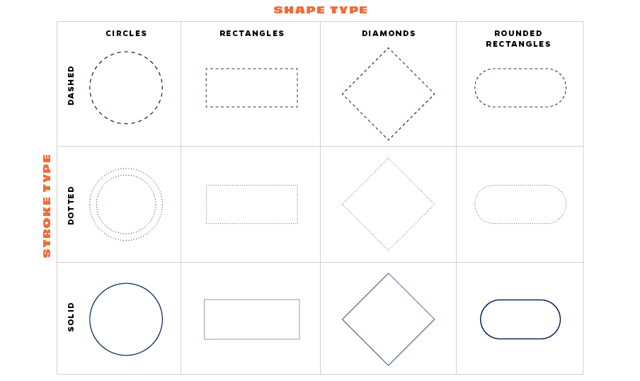 Geometric Elements