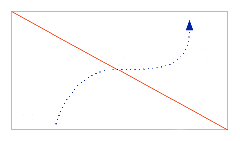 S Curve