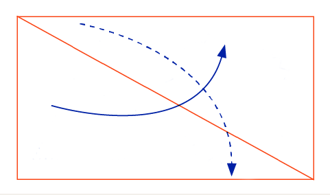 Crossed Curves