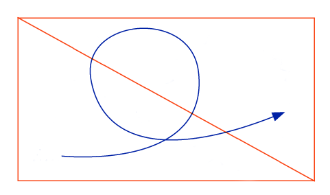 Loop Curve